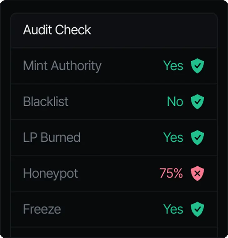 Trade with confidence