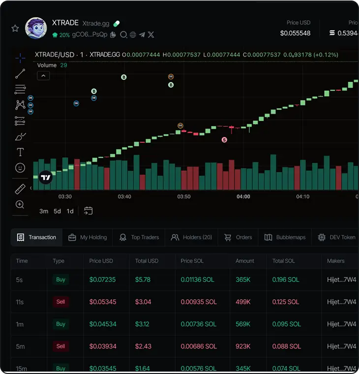 Trade smarter
